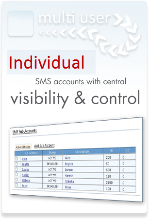 click sms accounts